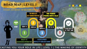 road map level 1 the making of casting you
